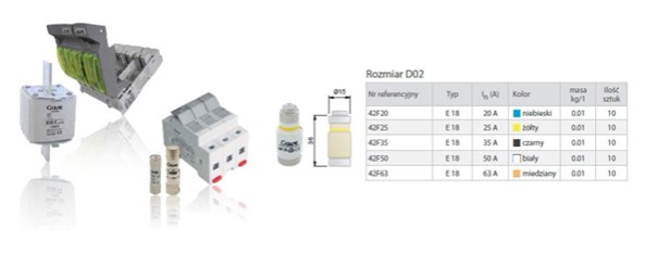 rozłączniki bezpiecznikowe i wkładki topikowe Gave