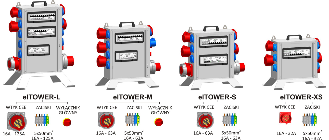 typoszereg rozdzielnic gniazdowych eltower