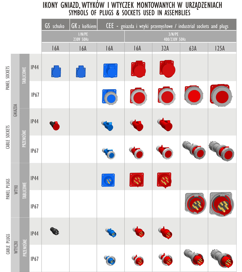 ikony gniazd, wtyków i wtyczek montowanych w rozdzielnicach