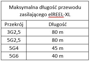 Maksymalna długość przewodu zasilającego elREEL-XL