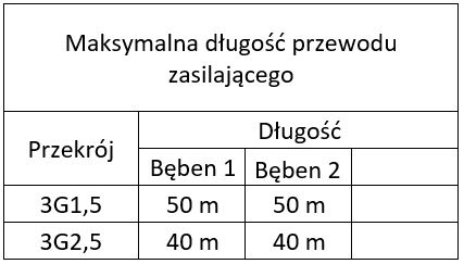 Maksymalna długość przewodu zasilającego